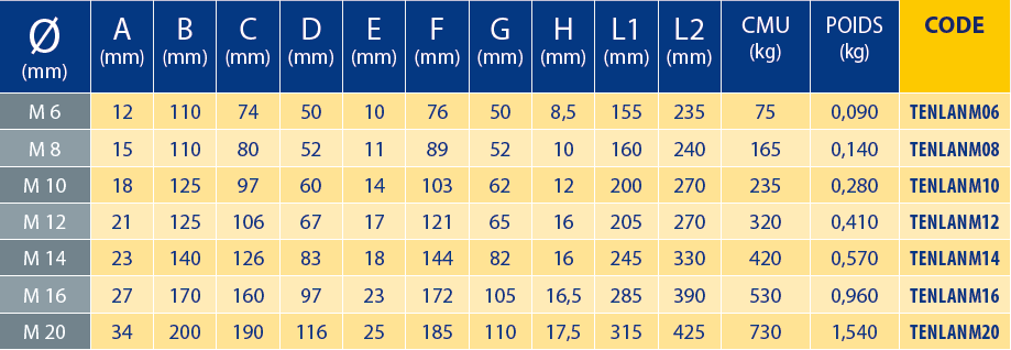 Tableaux des références