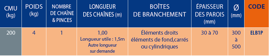 Tableaux des références
