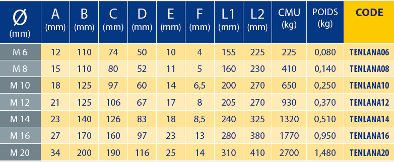 Tableaux des références
