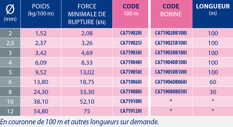 tableaux des références