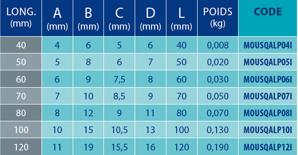 Tableaux des références