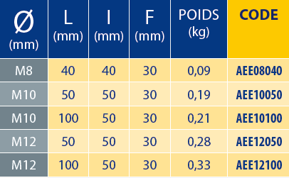 Tableaux des références