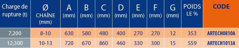 Tendeur d'arrimage asymétrique 3 Tableaux des références