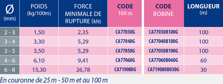 tableaux des références