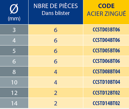 Tableaux des références