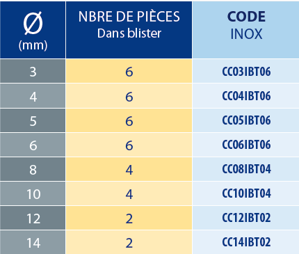 Tableaux des références
