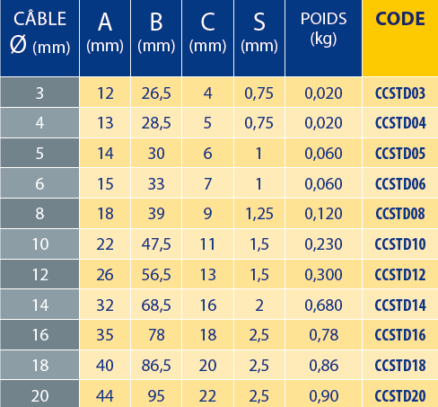 Tableaux des références
