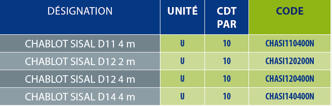 tableaux des références
