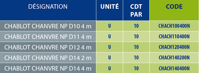 tableaux des références