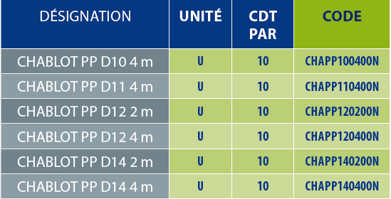 tableaux des références