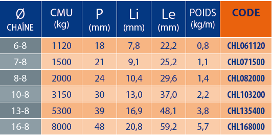 Tableaux des références