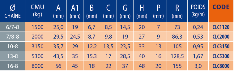 Tableaux des références