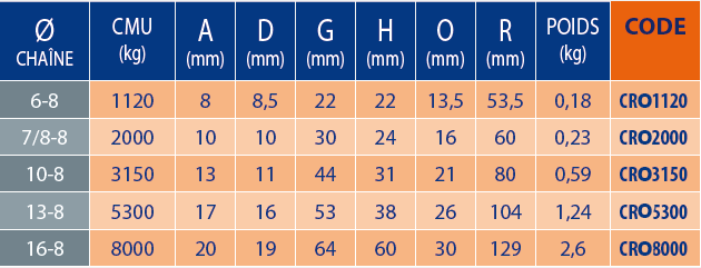 Tableaux des références