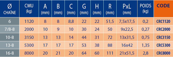 Tableaux des références