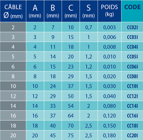 Tableaux des références