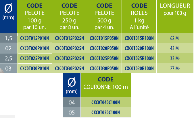 tableaux des références