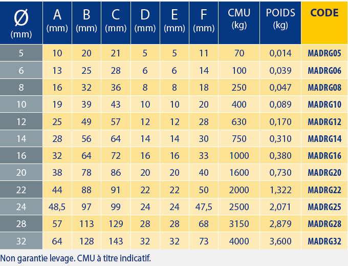 Tableaux des références