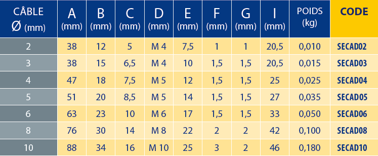 Tableaux des références