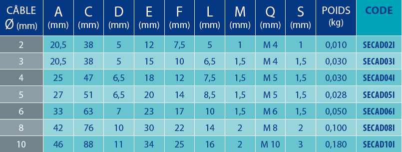 Tableaux des références