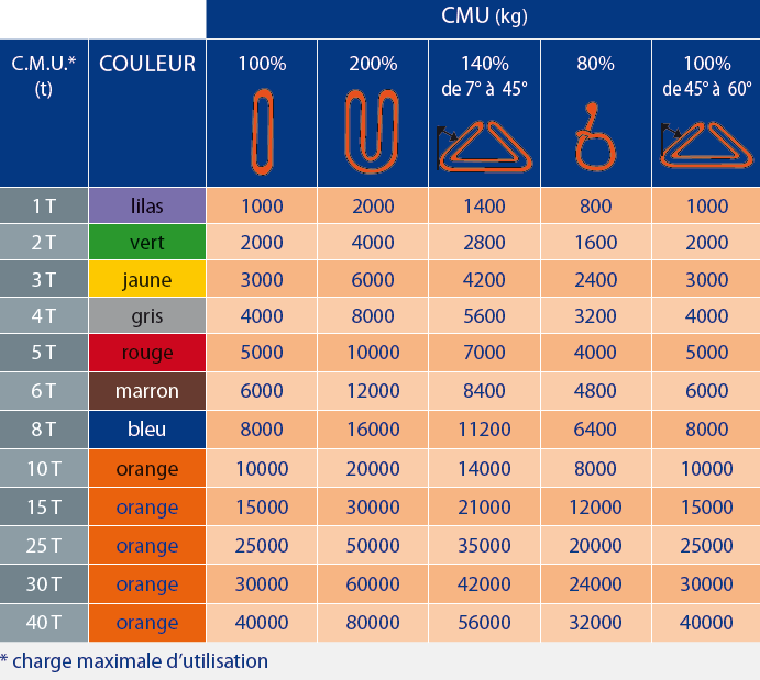 Tableaux des références