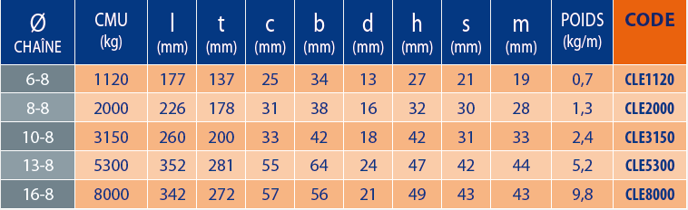 Tableaux des références