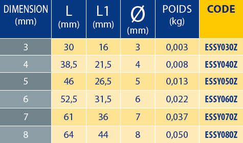 Tableaux des références