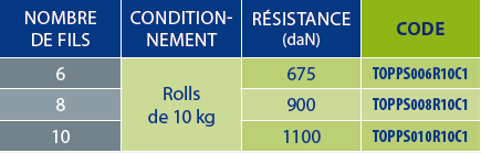 tableaux des références