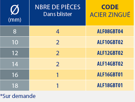 Anneaux de levage ACIER ZINGUÉ 3 Tableaux des références