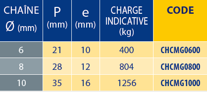Tableaux des références