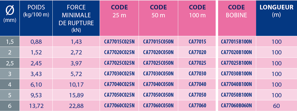 tableaux des références