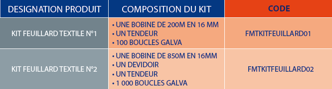 KIT feuillard 4 tableaux des références