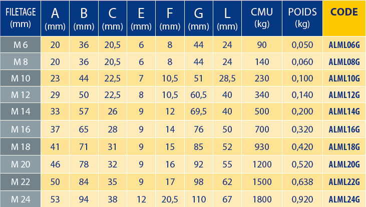 Tableaux des références