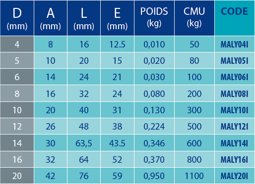 Tableaux des références