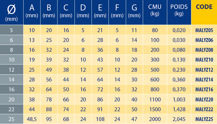 Tableaux des références
