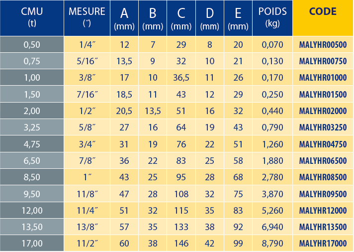 Tableaux des références