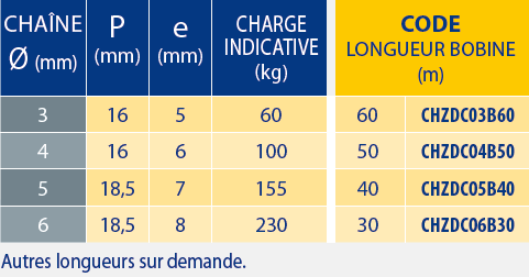 Tableaux des références