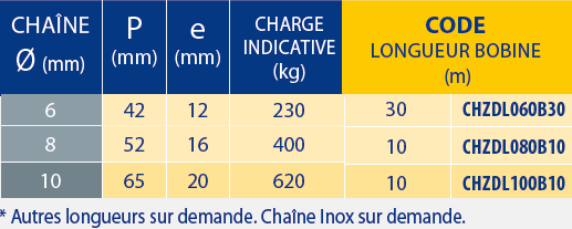 Tableaux des références