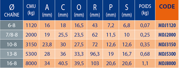 Tableaux des références