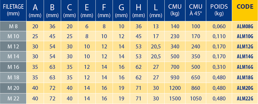 Tableaux des références