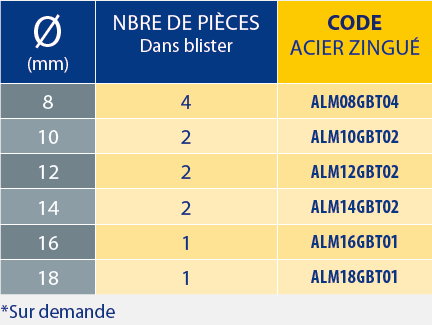 Anneaux de levage ACIER ZINGUÉ 2 Tableaux des références