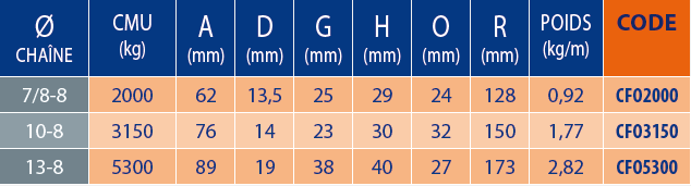 Crochet fonderie à oeil 3 Tableaux des références