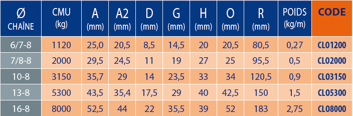 Tableaux des références