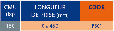Pince à bordure ( ciseau fixe ) 3 tableau des références