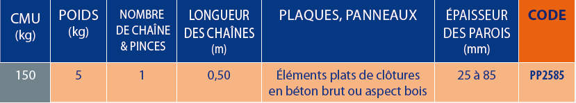 Tableaux des références