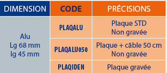 Plaque d'identification 3 Tableaux des références