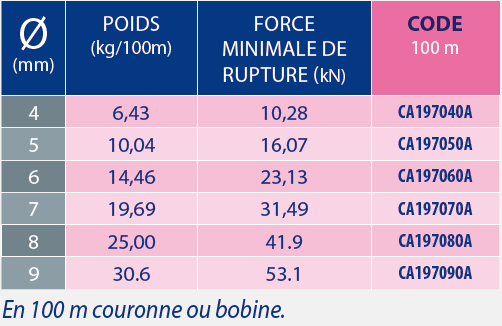 tableaux des références