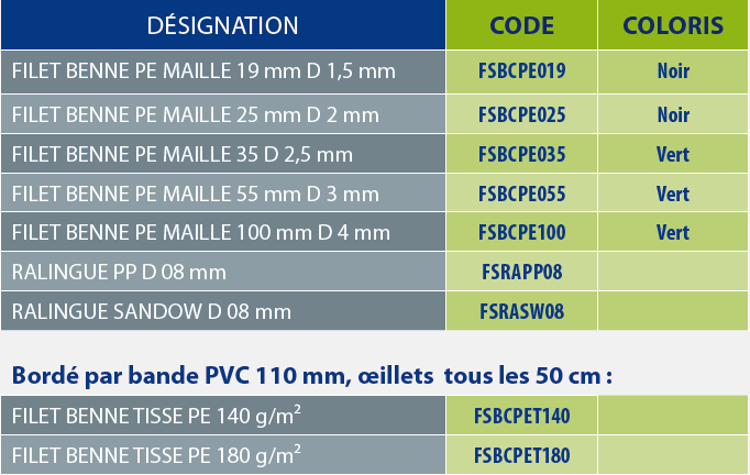 tableaux des références