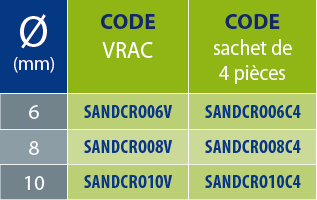 tableaux des références