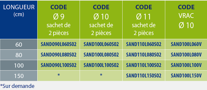 tableaux des références