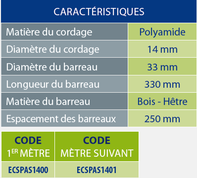 tableaux des références